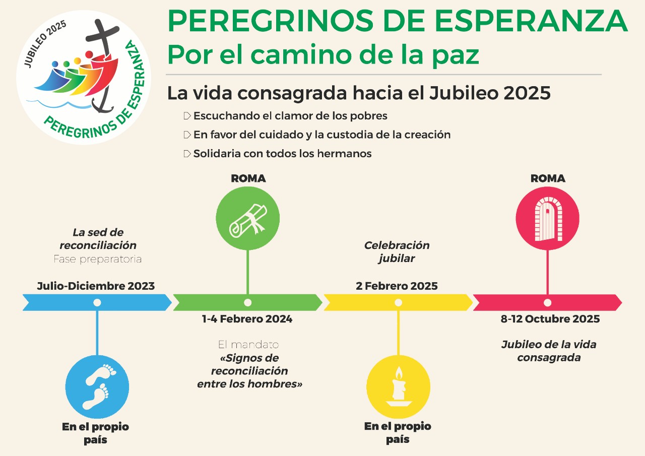 Vaticano define lineamientos y programa para el Jubileo de la Vida